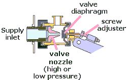 This range of pilot operated diaphragm filling float valves mail : Filling Float Valves Mail : Float Valves Industrial ...