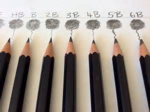 It's the cheapest and easiest way to practice even if you would like to later. The Drawing Pencil Guide - TRAVELLING BANANA