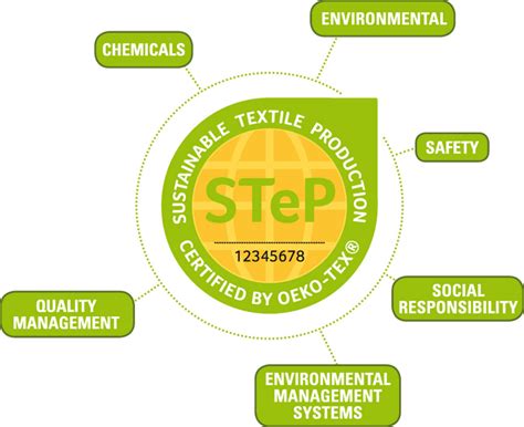 Sustainability Metrics And Certifications Textile Technology Source
