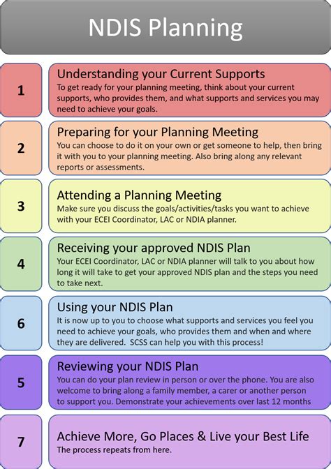 NDIS Plan Management How To Get The Most Out Of Your NDIS Funding Kyinbridges Com