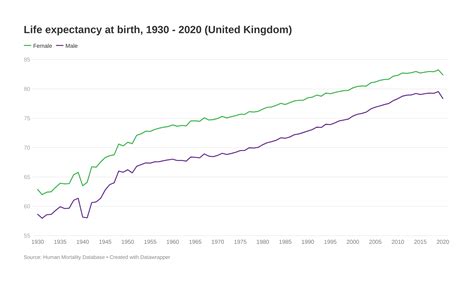 Life Expectancy At Birth Closer