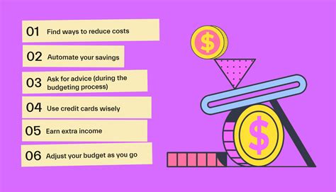 How To Create A Budget For College