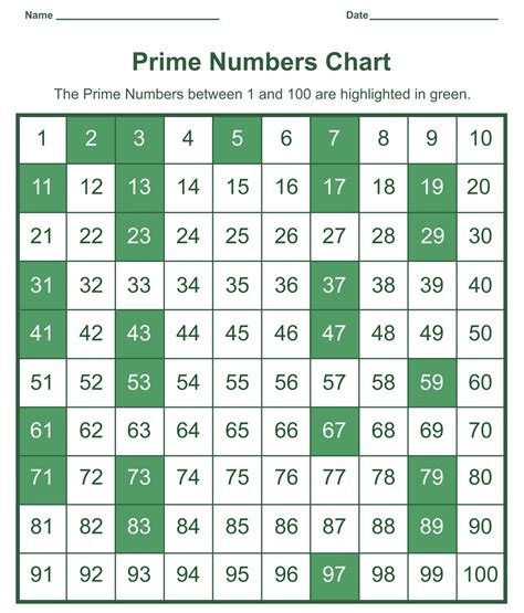 Printable Prime Number Chart Turn The Study Mode On With Our Free