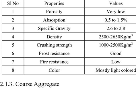 Learn vocabulary, terms and more with flashcards, games and other study tools. Properties of Granite | Download Table