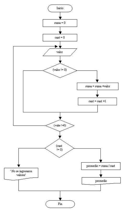 11 Estructura Repetitiva Do While Tutoriales Programación