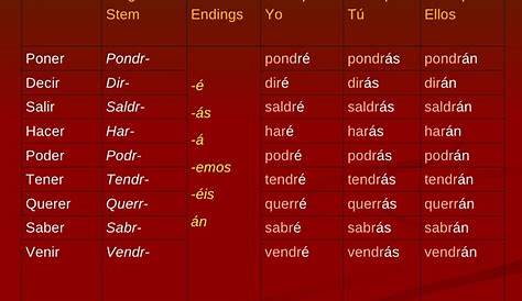 future tense chart spanish