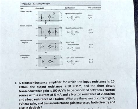 Solved Table The Four Amplifier Types Type Voltage Amplifier