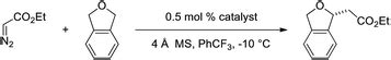 Iridium Iii Bis Imidazolinyl Phenyl Catalysts For Enantioselective C