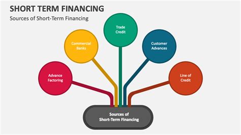 short term financing powerpoint presentation slides ppt template