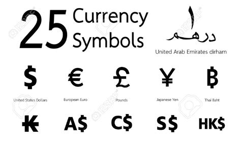 Zacharys Ap Economics Blog World Currency Symbols
