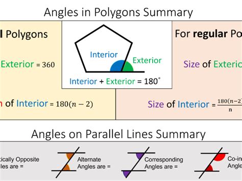Angles In Polygons And Parallel Lines Summary Sheet Teaching Resources