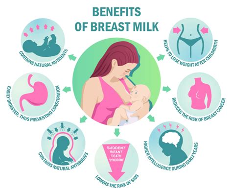Benefits Of Breastfeeding Best Gynecologist In Faridabad