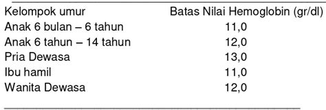 Hubungan Tekanan Darah Kadar Hemoglobin Dan Kadar Trombosit Dengan