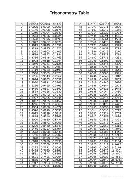 Cool Tabel Trigonometri Tan Klik Untuk Mengisi Presensi Hari Ini