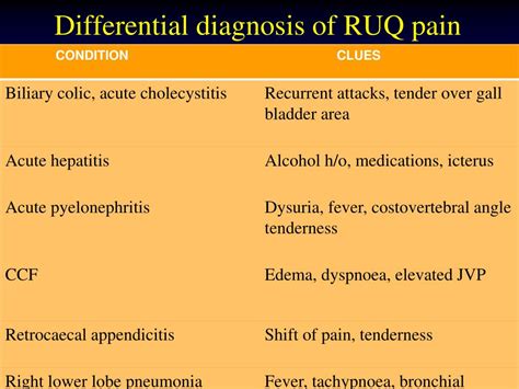 Differential Diagnosis Of Acute Epigastric Pain