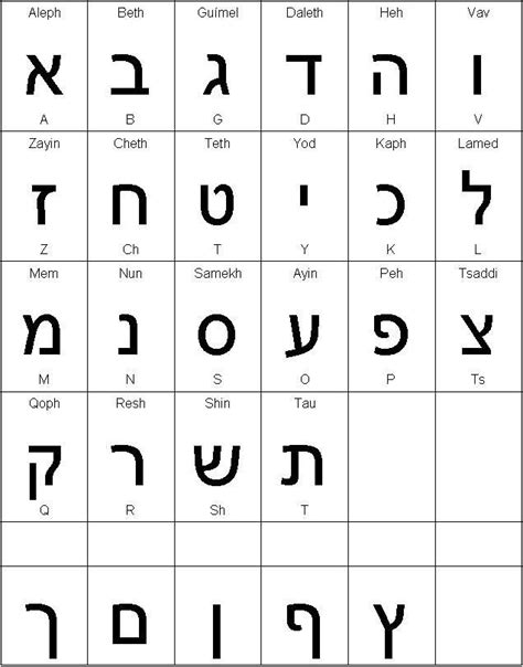 Alfabeto Hebreo En Bloque Letras En Hebreo Alfabeto Hebrew Writing