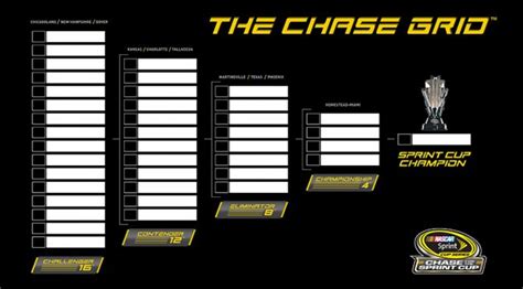 Nascar Announces Chase For The Sprint Cup Format Change Official Site