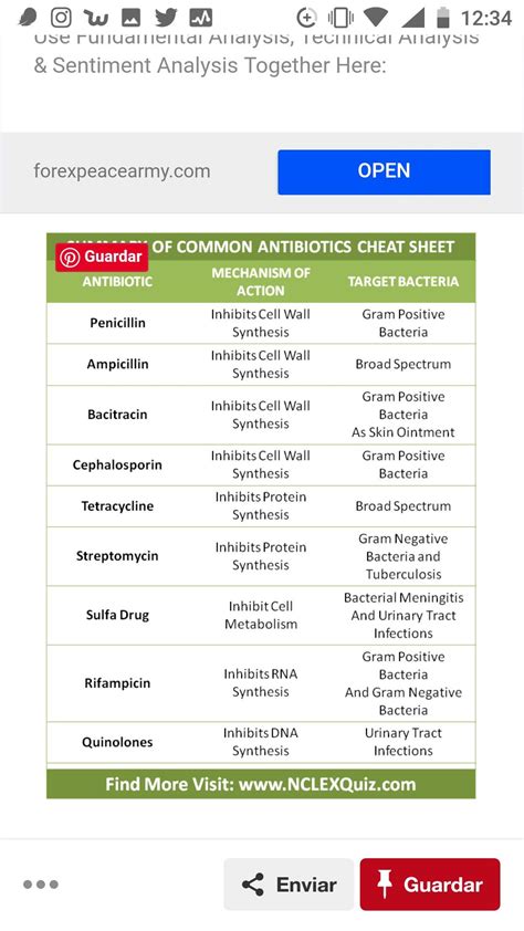 Antibiotics Cheat Sheet Microbiology Study Bacterial Meningitis Skin