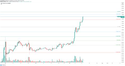 Price chart, trade volume, market cap, and more. Top 3 Price Prediction Bitcoin, Ethereum, Ripple: BTC and ...
