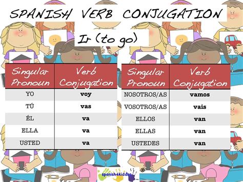 Spanish Ir Verb Chart