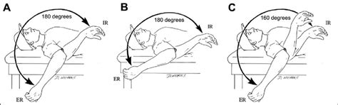 This exercise is great to start off with especially after injury to build some stability before introducing resistance and weights into your recovery phase. The total motion concept. The combination of external ...