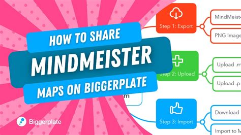 How To Share Mindmeister Mind Maps On Biggerplate Com Youtube