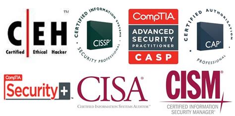 The top four it certifications by salary are in either some form of cloud technology or security. The Best Information Security Certifications for ...
