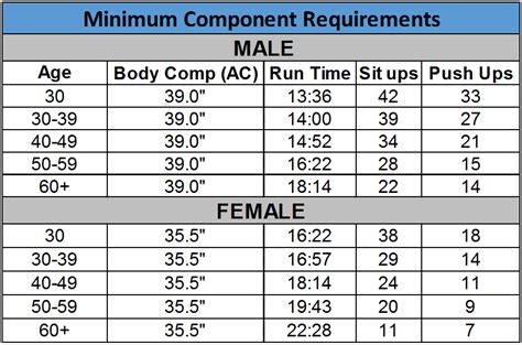 Air Force Fitness Test 2021