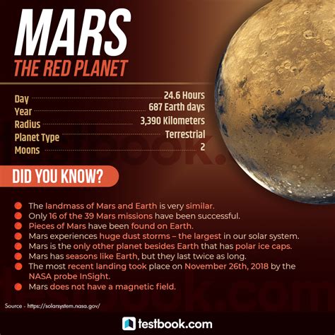 Interesting Facts About Mars