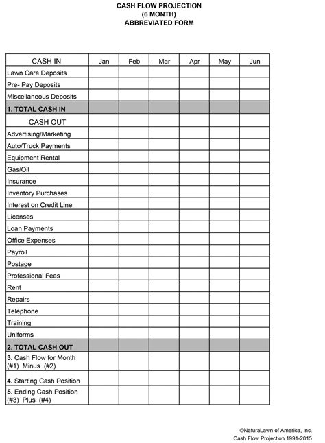 Cleaning Schedule Template Uk Seven Things That Happen When You Are In