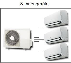 Multi Split Klimaanlagen