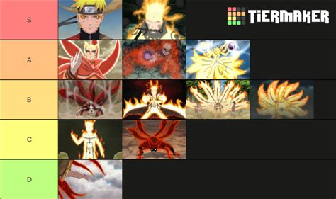 Naruto Forms 2021 Updated Tier List Community Rankings Tiermaker