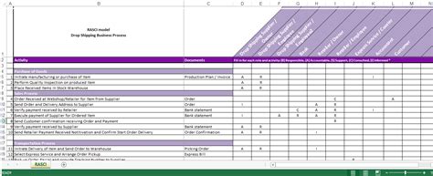 Sod Matrix Template Excel Bcg Matrix Template Excel Template For