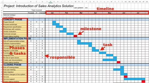 21 Project Plan Timeline Template Excel Template Invitations