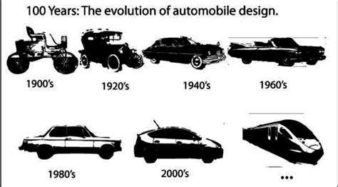 The Evolution Of The Car Timeline Timetoast Timelines