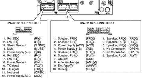 Toyota Car Radio Stereo Audio Wiring Diagram Autoradio Connector Wire
