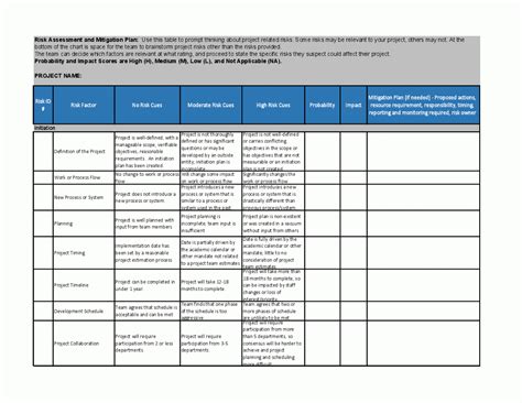 Risk Assessment And Mitigation Plan Template