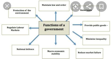 List Some Of The Main Functions Of The State Government