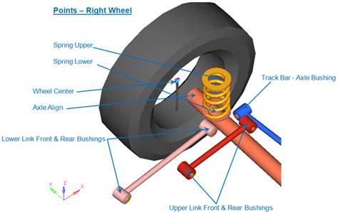 Rear Linked Solid Axle