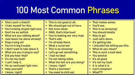 100 Most Common Phrases In English 100 Easy Phrases EngDic