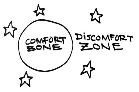 Comfort Zone In A Circle Discomfort Zone Outside Of That Circle