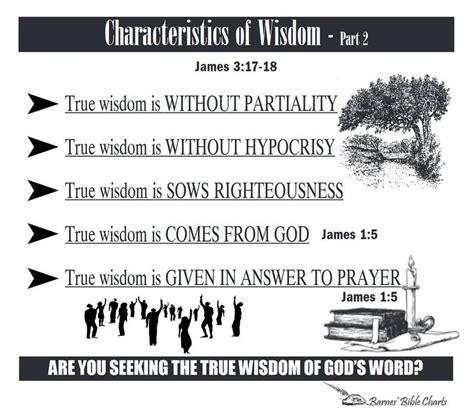Characteristics Of Wisdom 2 Wisdom Scripture Study Bible Study Plans