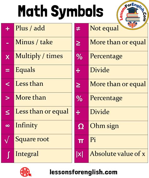 Learn Math Symbols Names Lessons For English