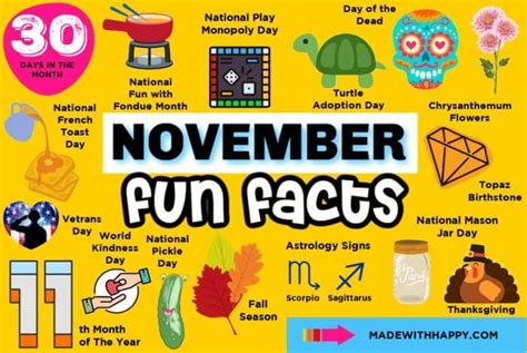 November Fun Facts Made With Happy