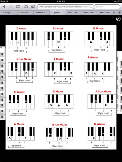Chord Chart Piano Chords Piano Chords Chart Chord Chart