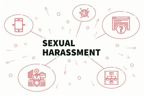 Sexual Harassment Prevention Training Wffa Cpas