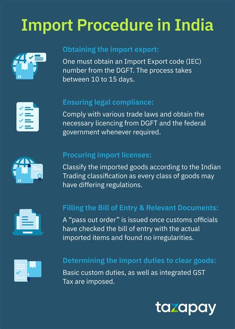 Import And Export Procedure In India All You Need To Know Tazapay