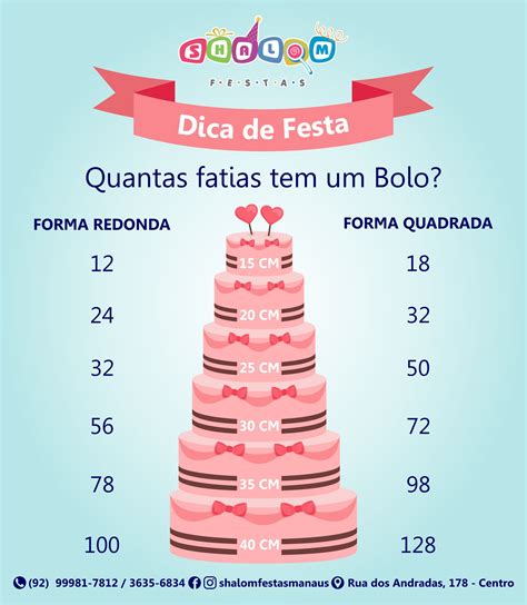 Um Kilo De Bolo Serve Quantas Pessoas