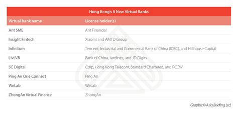 We have reported the matter to the hong kong monetary authority. Will Virtual Banks Benefit Foreign SMEs in Hong Kong?