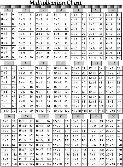 20 Multiplication Tables Learning Math